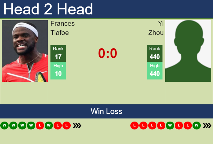 H2H, prediction of Frances Tiafoe vs Yi Zhou in Shanghai with odds, preview, pick | 5th October 2024