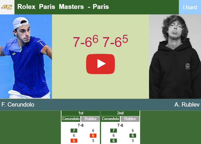 Francisco Cerundolo gets the better of Rublev in the 2nd round to clash vs Tsitsipas. HIGHLIGHTS – PARIS RESULTS