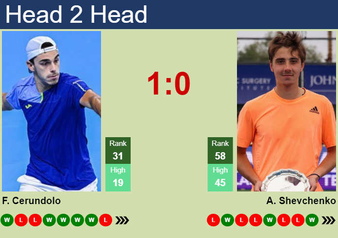 H2H, prediction of Francisco Cerundolo vs Alexander Shevchenko in Shanghai with odds, preview, pick | 5th October 2024