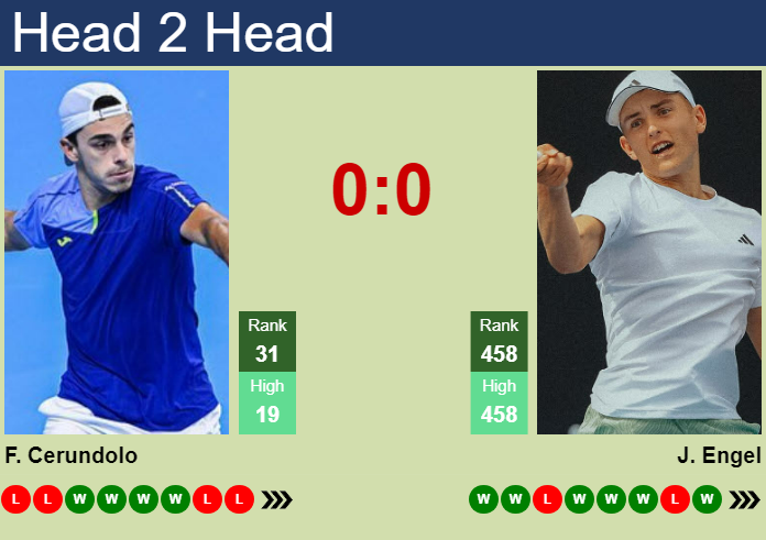 H2H, prediction of Francisco Cerundolo vs Justin Engel in Almaty with odds, preview, pick | 16th October 2024