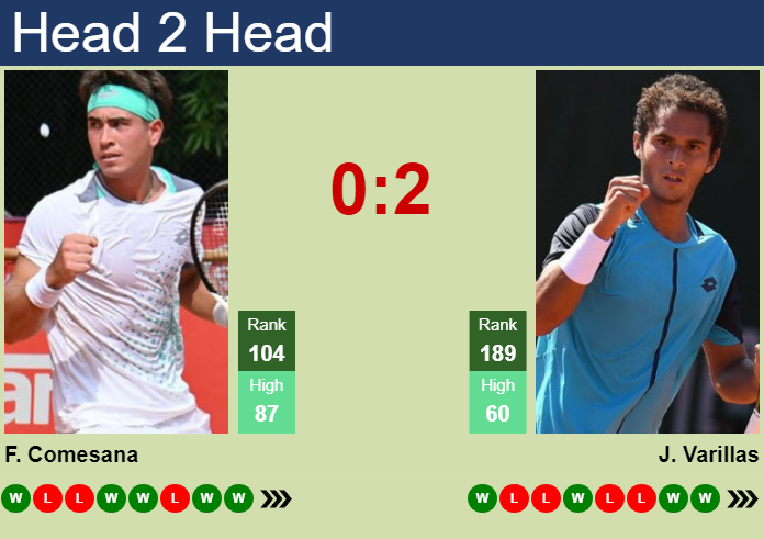 Prediction And Head To Head Francisco Comesana Vs. Juan Pablo Varillas Rkre2qttqu Prediction and head to head Francisco Comesana vs. Juan Pablo Varillas
