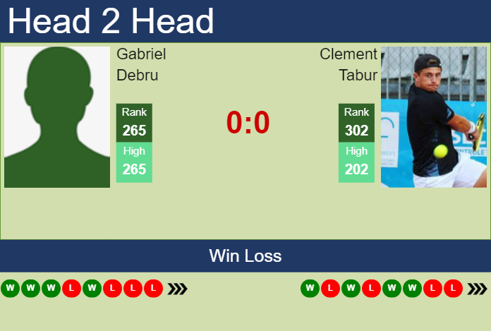 Prediction and head to head Gabriel Debru vs. Clement Tabur