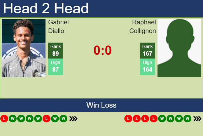 H2H, prediction of Gabriel Diallo vs Raphael Collignon in Bratislava 2 Challenger with odds, preview, pick | 1st November 2024