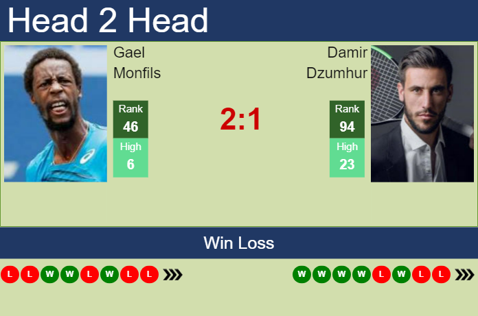 H2H, prediction of Gael Monfils vs Damir Dzumhur in Shanghai with odds, preview, pick | 2nd October 2024