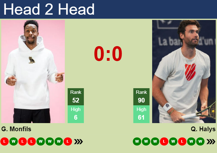 H2H, prediction of Gael Monfils vs Quentin Halys in Vienna with odds, preview, pick | 22nd October 2024