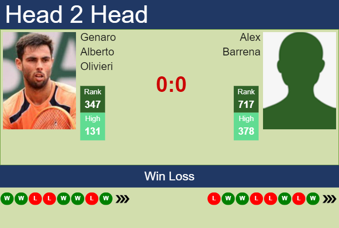 H2H, prediction of Genaro Alberto Olivieri vs Alex Barrena in Guayaquil Challenger with odds, preview, pick | 28th October 2024