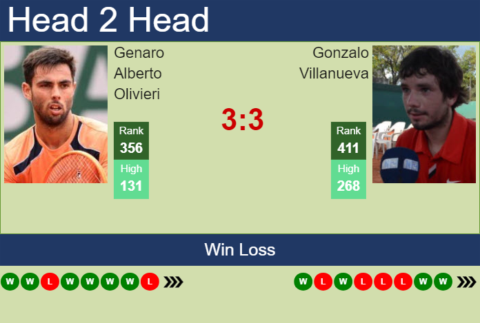 H2H, prediction of Genaro Alberto Olivieri vs Gonzalo Villanueva in Buenos Aires Challenger with odds, preview, pick | 1st October 2024