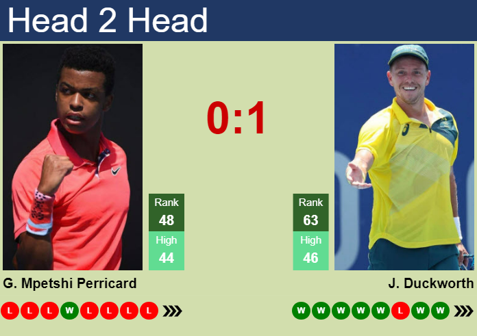 H2H, prediction of Giovanni Mpetshi Perricard vs James Duckworth in Basel with odds, preview, pick | 21st October 2024