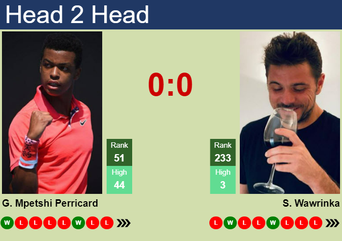 H2H, prediction of Giovanni Mpetshi Perricard vs Stan Wawrinka in Shanghai with odds, preview, pick | 3rd October 2024