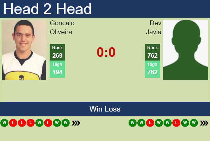 H2H, prediction of Goncalo Oliveira vs Dev Javia in Brazzaville Challenger with odds, preview, pick | 1st November 2024