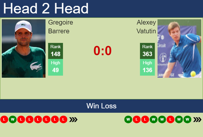 H2H, prediction of Gregoire Barrere vs Alexey Vatutin in Captif Challenger with odds, preview, pick | 1st October 2024