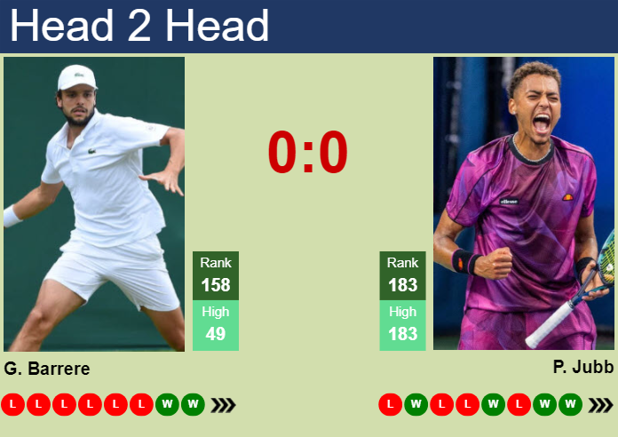 H2H, prediction of Gregoire Barrere vs Paul Jubb in St. Brieuc Challenger with odds, preview, pick | 18th October 2024