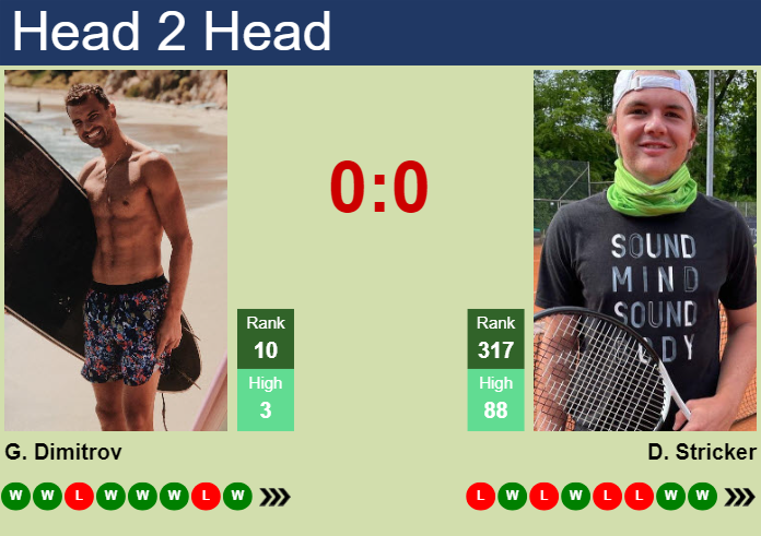 H2H, prediction of Grigor Dimitrov vs Dominic Stricker in Stockholm with odds, preview, pick | 18th October 2024