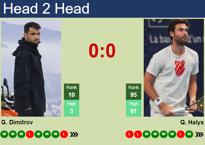 H2H, prediction of Grigor Dimitrov vs Quentin Halys in Stockholm with odds, preview, pick | 17th October 2024