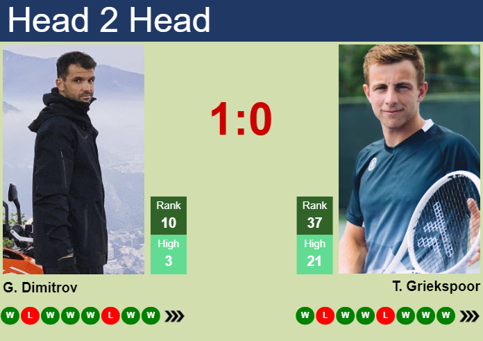 H2H, prediction of Grigor Dimitrov vs Tallon Griekspoor in Stockholm with odds, preview, pick | 19th October 2024