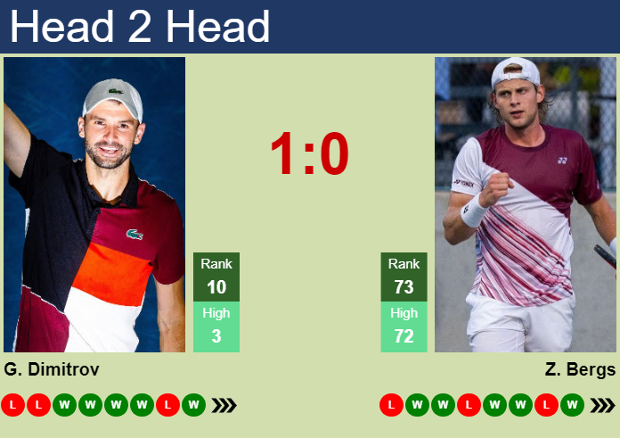 H2H, prediction of Grigor Dimitrov vs Zizou Bergs in Shanghai with odds, preview, pick | 5th October 2024