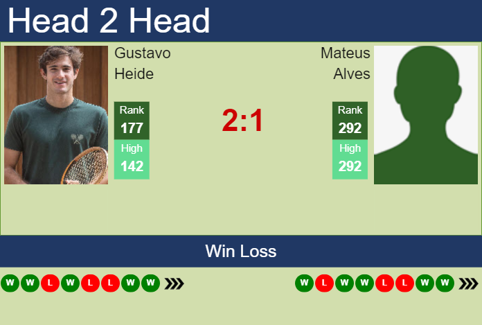 H2H, prediction of Gustavo Heide vs Mateus Alves in Curitiba Challenger with odds, preview, pick | 25th October 2024