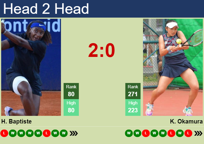 H2H, prediction of Hailey Baptiste vs Kyoka Okamura in Tokyo with odds, preview, pick | 22nd October 2024