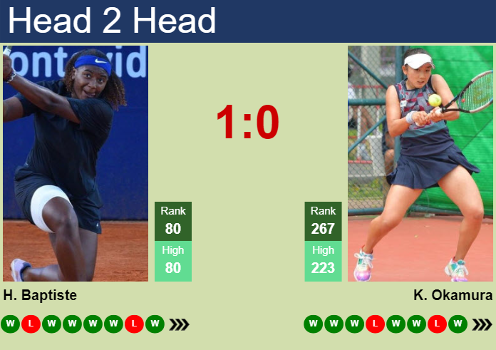 H2H, prediction of Hailey Baptiste vs Kyoka Okamura in Tokyo with odds, preview, pick | 20th October 2024