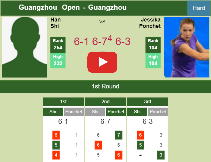 Prediction And Head To Head Han Shi Vs Jessika Ponchet Mijmzvvkto Prediction-and-head-to-head-Han-Shi-vs-Jessika-Ponchet