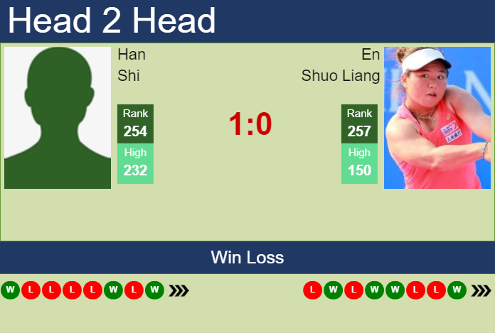 H2H, prediction of Han Shi vs En Shuo Liang in Hong Kong with odds, preview, pick | 27th October 2024