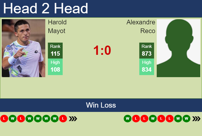 H2H, prediction of Harold Mayot vs Alexandre Reco in Captif Challenger with odds, preview, pick | 2nd October 2024