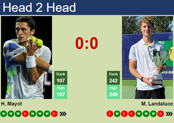 H2H, prediction of Harold Mayot vs Martin Landaluce in Olbia Challenger with odds, preview, pick | 14th October 2024