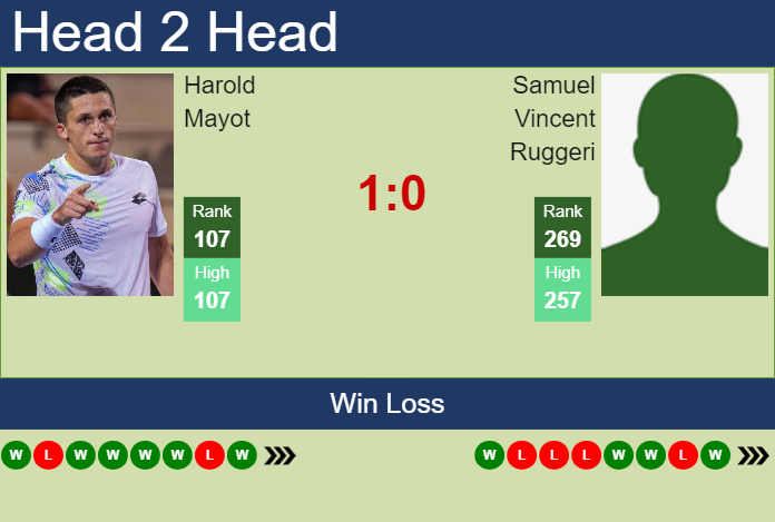 H2H, prediction of Harold Mayot vs Samuel Vincent Ruggeri in Captif Challenger with odds, preview, pick | 3rd October 2024