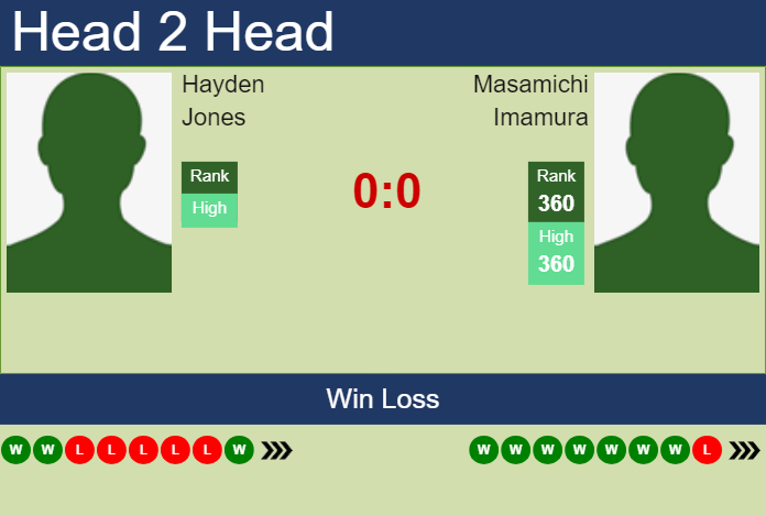 H2H, prediction of Hayden Jones vs Masamichi Imamura in Sydney Challenger with odds, preview, pick | 29th October 2024