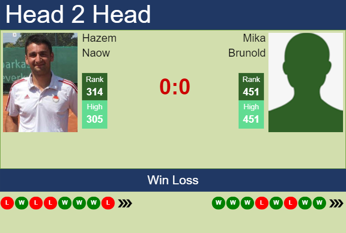 Prediction And Head To Head Hazem Naow Vs. Mika Brunold Ocddcvhn7d Prediction and head to head Hazem Naow vs. Mika Brunold