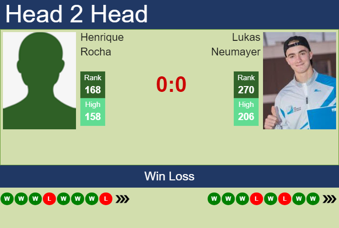 H2H, prediction of Henrique Rocha vs Lukas Neumayer in Braga Challenger with odds, preview, pick | 1st October 2024