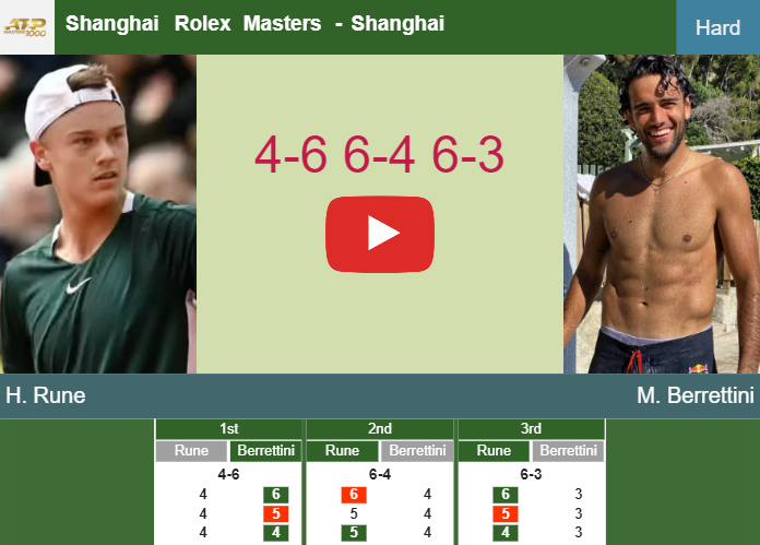 Prediction-and-head-to-head-Holger-Rune-vs-Matteo-Berrettini