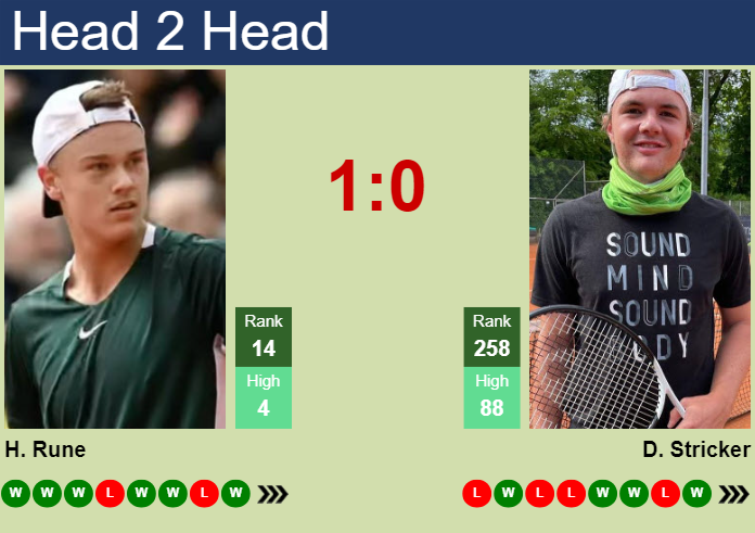 Prediction And Head To Head Holger Rune Vs. Dominic Stricker Eko88ra6nb Prediction and head to head Holger Rune vs. Dominic Stricker