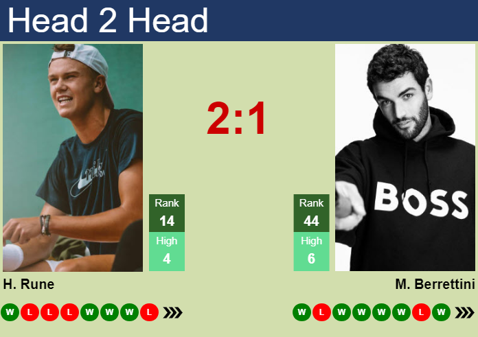 H2H, prediction of Holger Rune vs Matteo Berrettini in Shanghai with odds, preview, pick | 5th October 2024