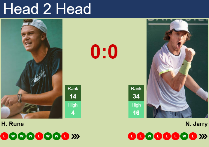 H2H, prediction of Holger Rune vs Nicolas Jarry in Basel with odds, preview, pick | 22nd October 2024