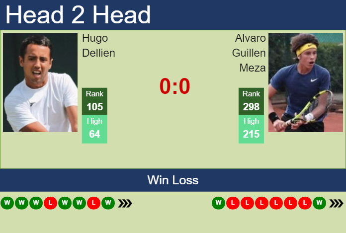 H2H, prediction of Hugo Dellien vs Alvaro Guillen Meza in Campinas Challenger with odds, preview, pick | 17th October 2024