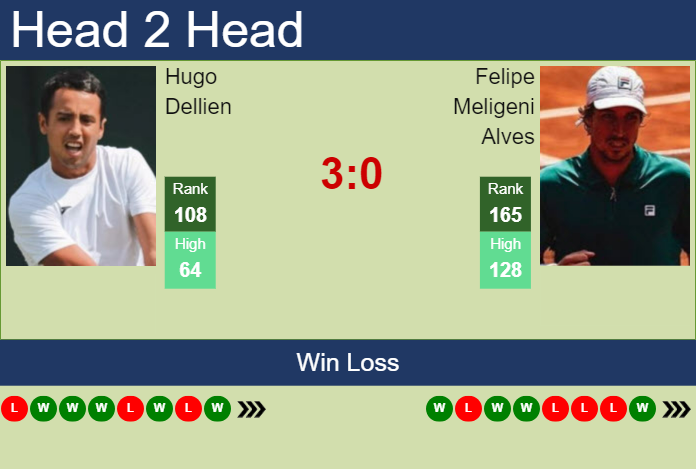 H2H, prediction of Hugo Dellien vs Felipe Meligeni Alves in Buenos Aires Challenger with odds, preview, pick | 3rd October 2024