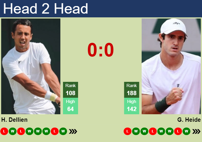 H2H, prediction of Hugo Dellien vs Gustavo Heide in Villa Maria Challenger with odds, preview, pick | 10th October 2024