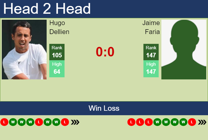 H2H, prediction of Hugo Dellien vs Jaime Faria in Campinas Challenger with odds, preview, pick | 16th October 2024