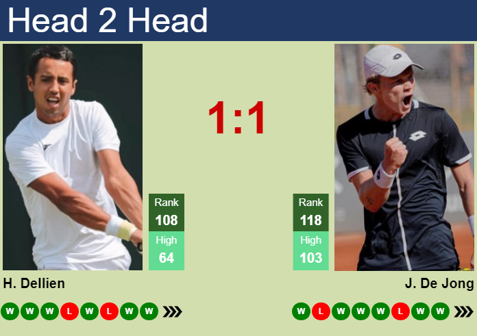 Prediction and head to head Hugo Dellien vs. Jesper De Jong