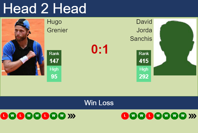 H2H, prediction of Hugo Grenier vs David Jorda Sanchis in Roanne Challenger with odds, preview, pick | 11th October 2024