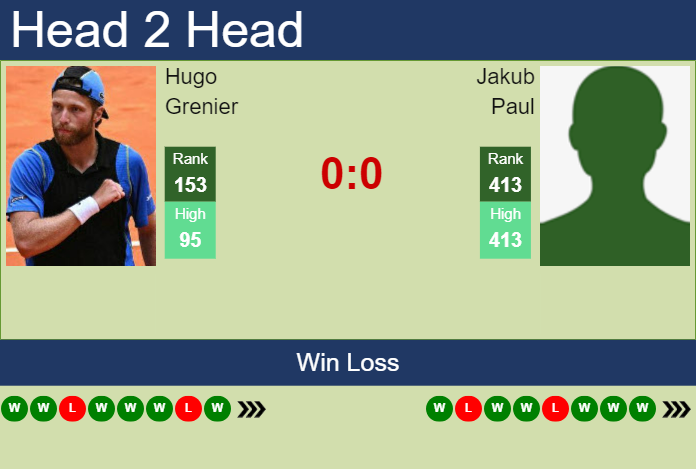 H2H, prediction of Hugo Grenier vs Jakub Paul in Brest Challenger with odds, preview, pick | 24th October 2024