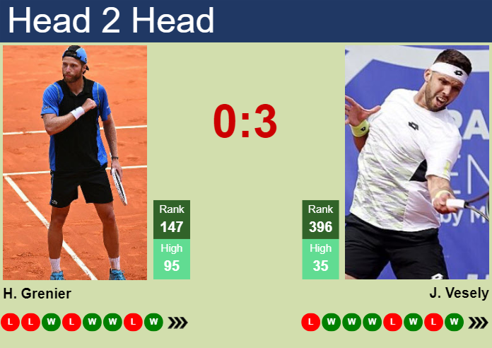 H2H, prediction of Hugo Grenier vs Jiri Vesely in Roanne Challenger with odds, preview, pick | 10th October 2024