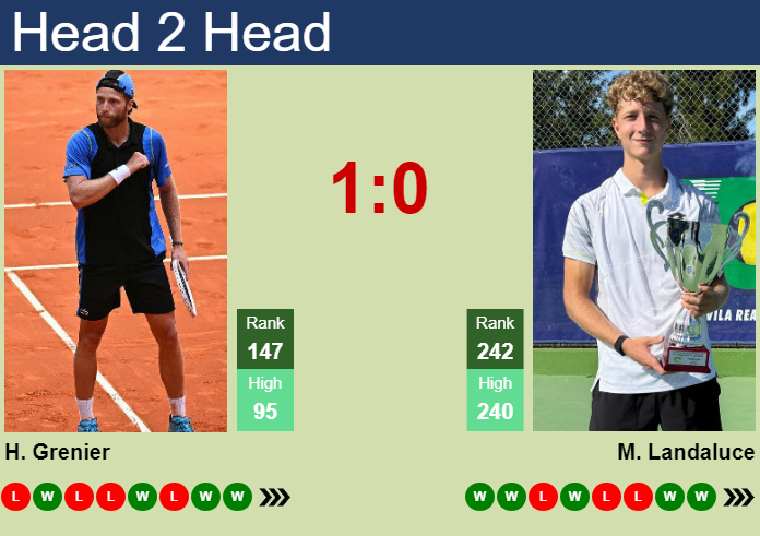 Prediction and head to head Hugo Grenier vs. Martin Landaluce