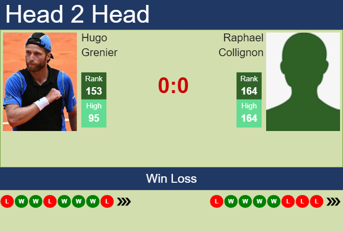 H2H, prediction of Hugo Grenier vs Raphael Collignon in Brest Challenger with odds, preview, pick | 22nd October 2024