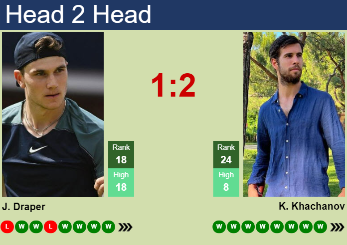 H2H, Prediction Of Jack Draper Vs Karen Khachanov In Vienna With Odds ...