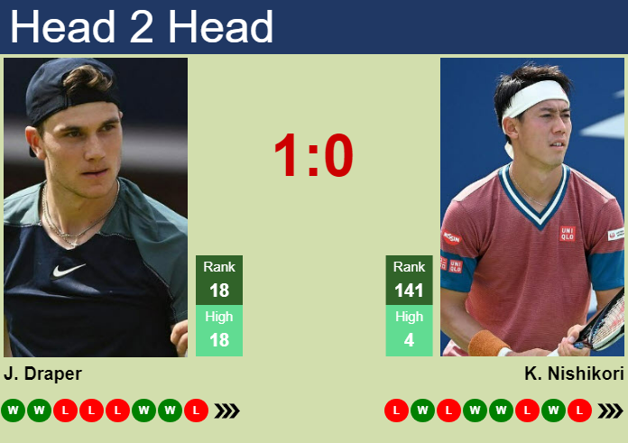 H2H, prediction of Jack Draper vs Kei Nishikori in Vienna with odds, preview, pick | 22nd October 2024