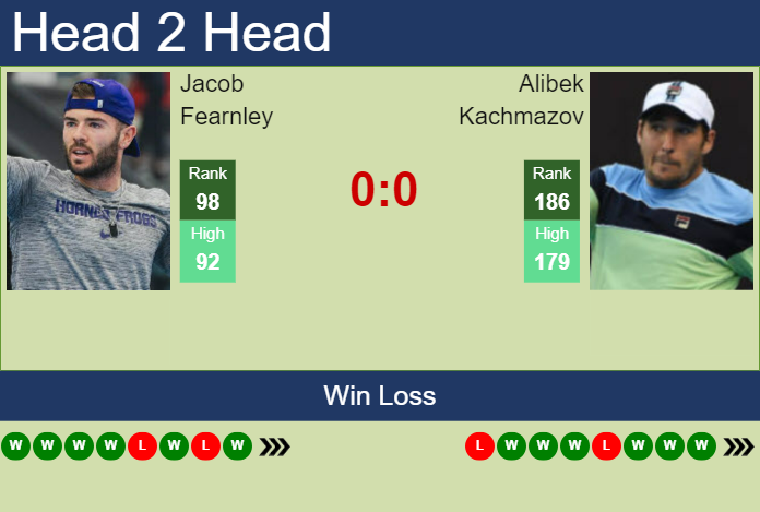 H2H, prediction of Jacob Fearnley vs Alibek Kachmazov in Bratislava 2 Challenger with odds, preview, pick | 30th October 2024