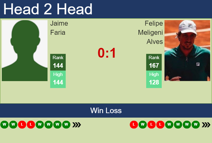 H2H, prediction of Jaime Faria vs Felipe Meligeni Alves in Curitiba Challenger with odds, preview, pick | 27th October 2024