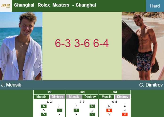 Prediction-and-head-to-head-Jakub-Mensik-vs-Grigor-Dimitrov
